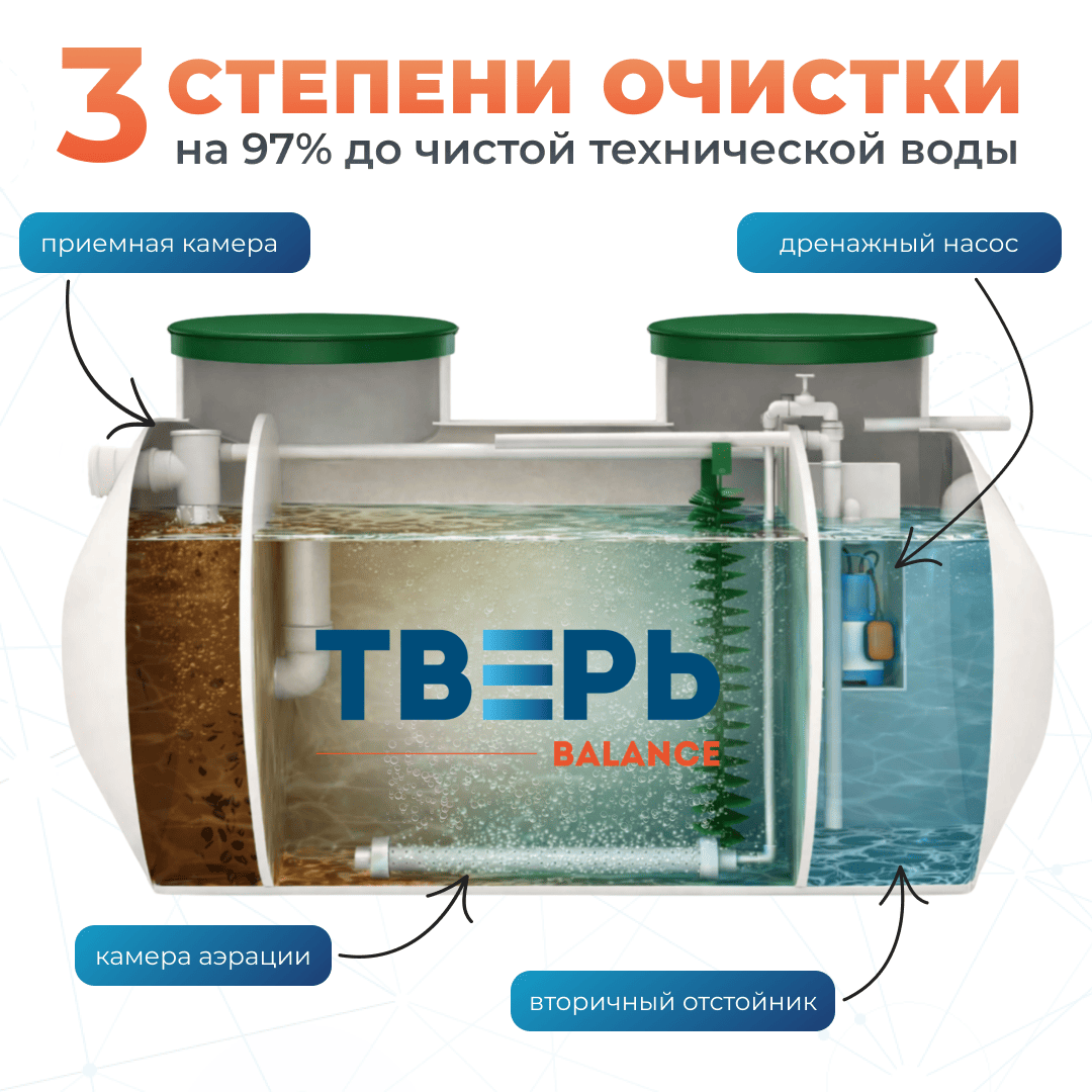 2 слайд баланс для  модификации _Н_ (1)